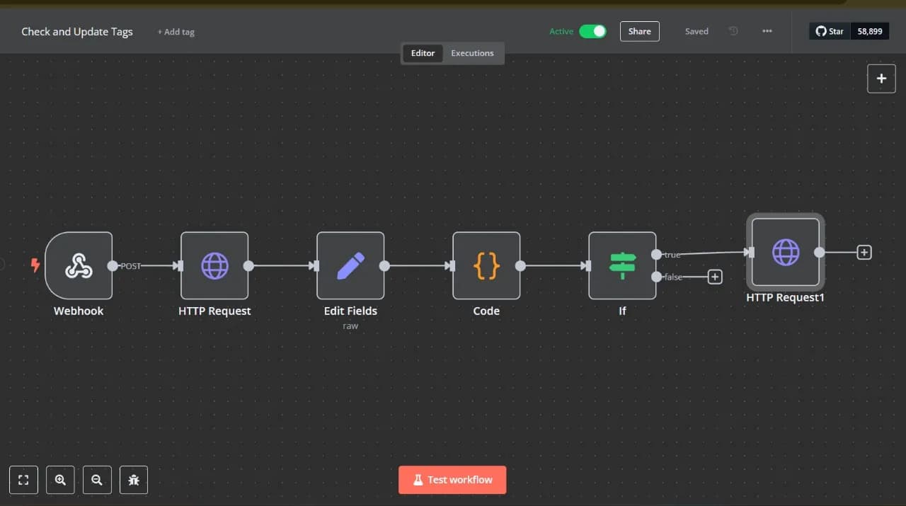n8n workflow: a webhook receives an update, fetches the record, edits fields in code, checks a condition and updates the tags